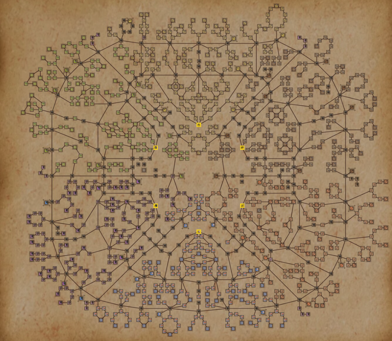 SkillTree